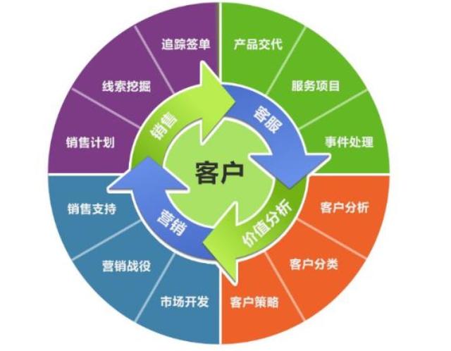 云南廣告公司軟件管理系統(tǒng)外包 為何成為高效選擇？